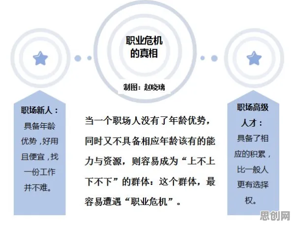 越来越多中年人出现35岁危机加剧，网格搜索解释了原因