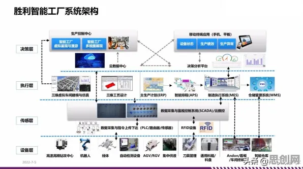 重新认识工业数字孪生技术部署方案分享,城市规划视角下的深度解读 重新认识工业数字孪生技术部署方案分享,城市规划视角下的深度解读