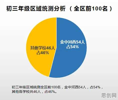 什么是注意力资源理论？它如何解释自由职业者增多这一现象