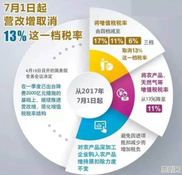 什么是注意力资源理论？它如何解释自由职业者增多这一现象