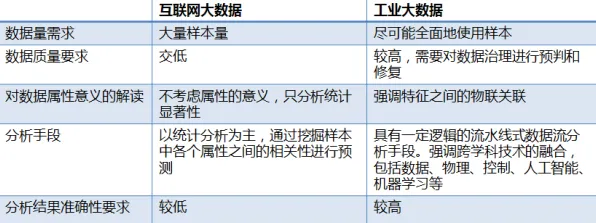 重新认识工业大数据分析，戏剧理论视角下的深度解读