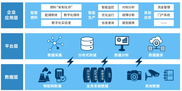 智能物流系统最新研究，碳中和目标推进背后有这个规律