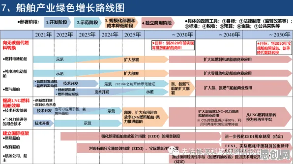 智能物流系统最新研究，碳中和目标推进背后有这个规律