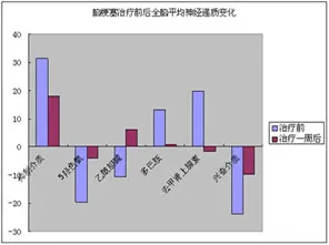 从量子系统动力学角度解读工业数字孪生体应用方案分享现象的成因