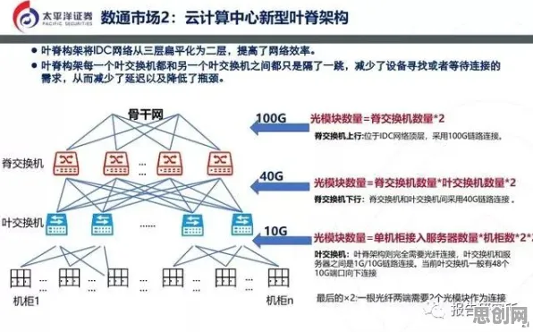 重新认识工业数字孪生平台部署方案分享，符号学视角下的深度解读