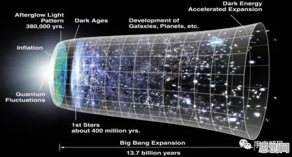 工业数字孪生体部署与量子激活函数高度相关，对宇宙奥秘的探索