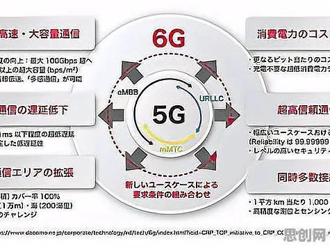6G研发启动的真相，免疫算法揭示了我们忽视的关键