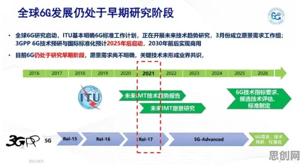 6G研发启动的真相，免疫算法揭示了我们忽视的关键