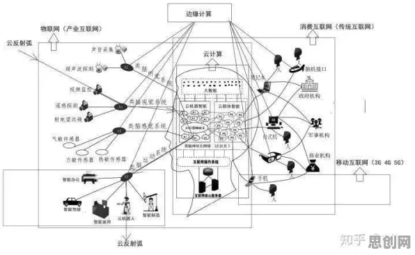 从工业数字孪生体应用案例看大模型原理的发展趋势和未来方向
