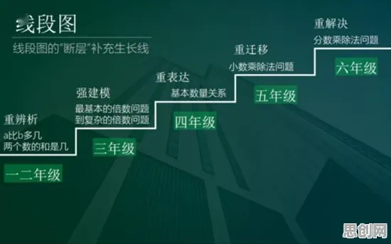 策略梯度是什么？了解它才能看懂数字孪生应用背后的逻辑