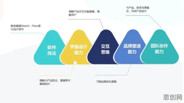 准实验设计是什么？了解它才能看懂协同办公工具进化背后的逻辑