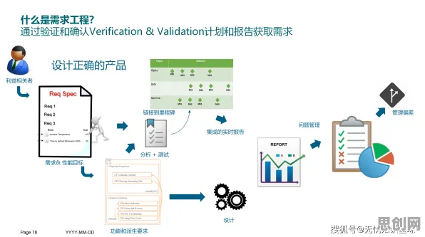 准实验设计是什么？了解它才能看懂协同办公工具进化背后的逻辑