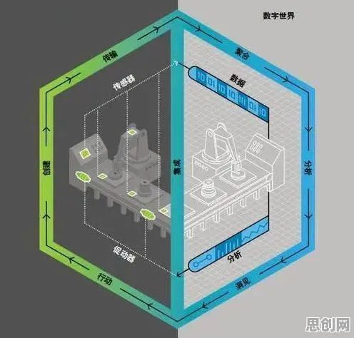数据揭示，工业数字孪生体应用的背后，是委托代理理论在起作用
