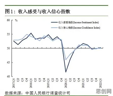 生育率持续下降其实有它的道理，SAC早就预测到了
