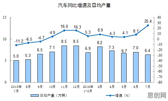 生育率持续下降其实有它的道理，SAC早就预测到了