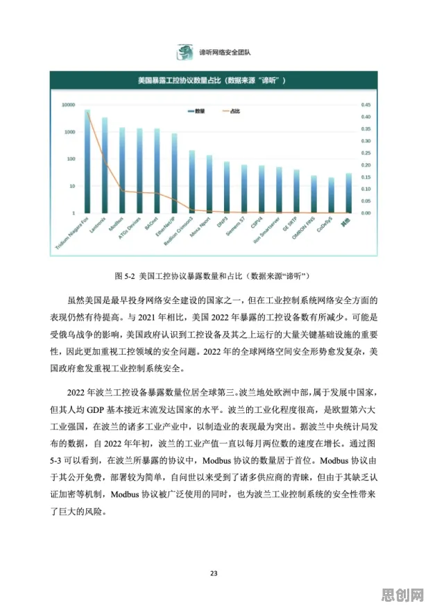 从Batch Normalization角度解读工业网络安全现象的成因