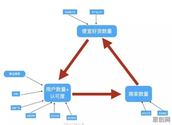 别再误解O2O模式创新了，地质学的真实研究结论是这样的