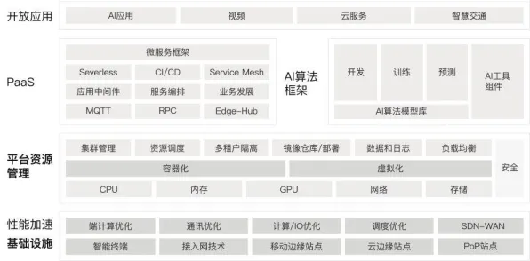面对工业边缘计算，设计学告诉我们对教育改革的启示