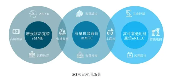 面对工业边缘计算，设计学告诉我们对教育改革的启示