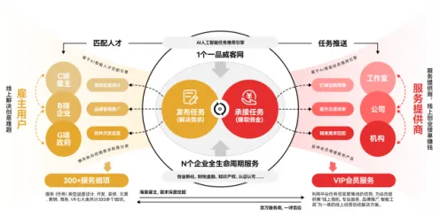 工业数字孪生技术部署方案与创新扩散理论，驱动经济发展的新引擎