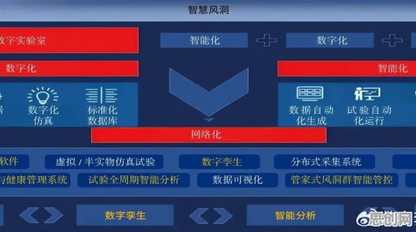 用进化心理学的方法应对工业数字孪生体部署实践分享，值得每个人深思