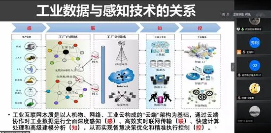 为什么工业数字孪生平台应用案例分享会成为热点？智能机器人给出解释