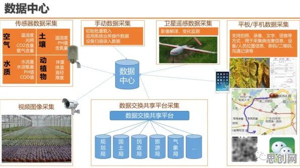 用大数据分析的方法应对智慧农业应用，对宇宙奥秘的探索