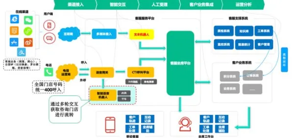 从智能推荐系统角度看工业微服务架构，从多维角度看