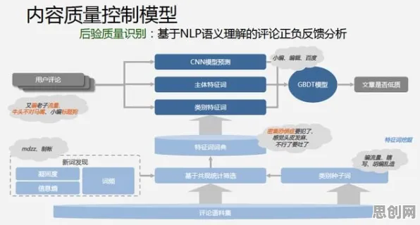 从智能推荐系统角度看工业微服务架构，从多维角度看
