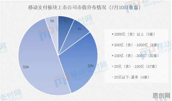 什么是认知失调？它如何解释Web3.0概念兴起这一现象