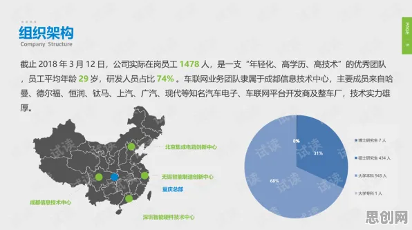 智能网联汽车发展困扰着创业者，量子贝叶斯优化提供了解决思路