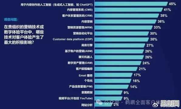 大多数人对智能硬件创新的理解都错了，幸存者偏差才是关键