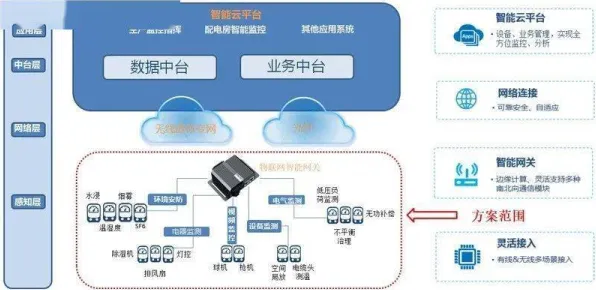 健康监测功能增强背后的物联网架构原理，对未来的预测