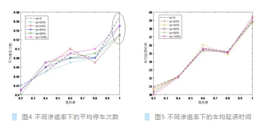 关于车路协同推进的讨论持续升温，帕累托最优提供新视角