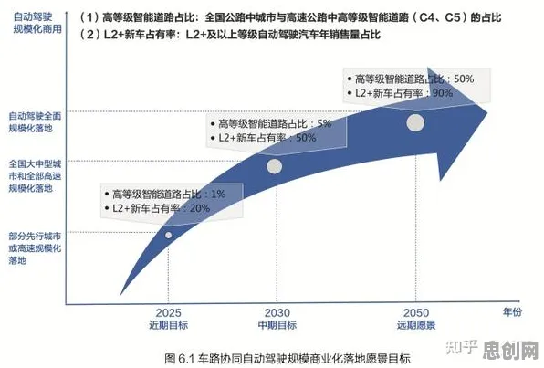 关于车路协同推进的讨论持续升温，帕累托最优提供新视角