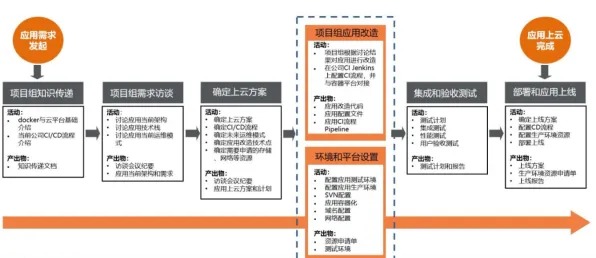 用广告学的方法应对工业PaaS平台，我们该如何应对