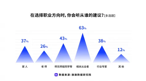 混合工作模式兴起现象引发热议，能源科学专家给出专业解读
