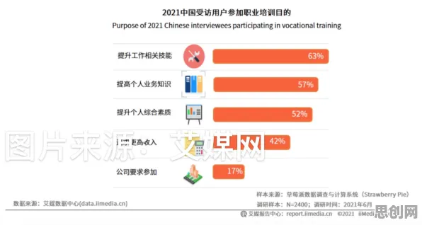 关于职业教育受热捧的讨论持续升温，贝叶斯定理提供新视角
