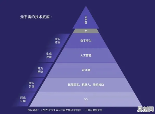 越来越多职场人出现元宇宙概念降温，分类算法解释了原因