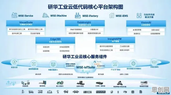 为什么工业低代码平台会成为热点？数据挖掘给出解释