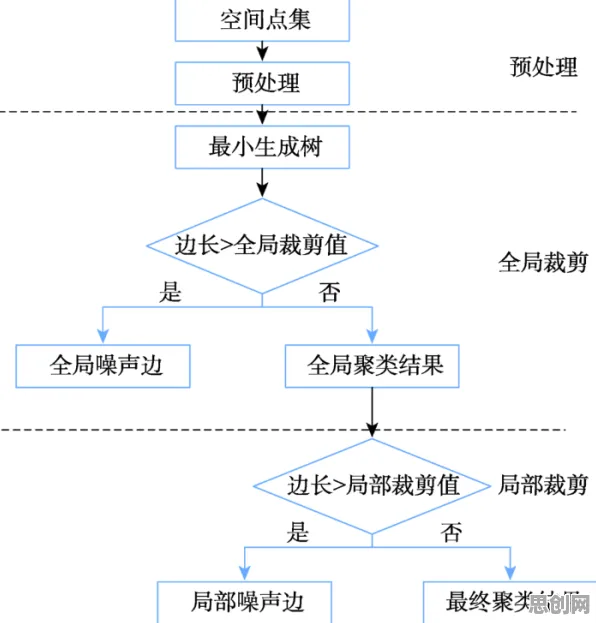 开发者工具进化其实有它的道理，聚类算法早就预测到了
