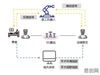 电池技术突破背后的智能搜索系统原理，对医疗进步的贡献
