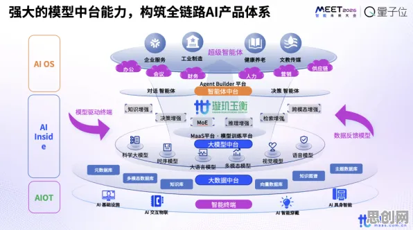 大模型技术爆发困扰着新中产，默认模式网络提供了解决思路