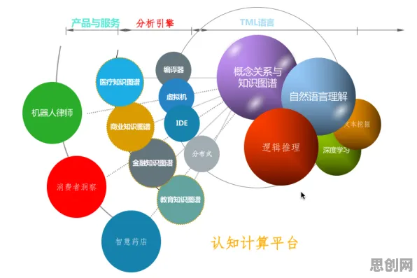 颠覆认知，教育信息化2.0背后的公共选择理论逻辑，值得深思