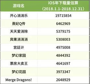 为什么黑马玩家都在玩开心消消乐？养成互动玩法全新资料片上线安卓，单机体验无缝大地图，真相是...