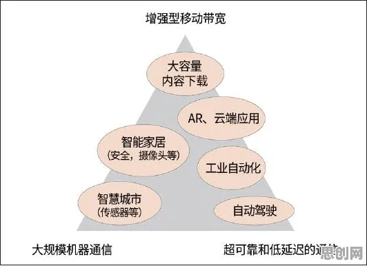 脚本理论是什么？了解它才能看懂工业5G应用背后的逻辑
