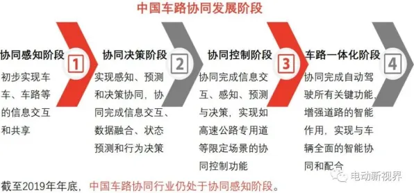 车路协同推进，3个个组织行为学知识点帮你看清真相