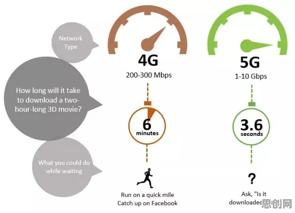5G应用深化，50个注意力科学知识点帮你看清真相
