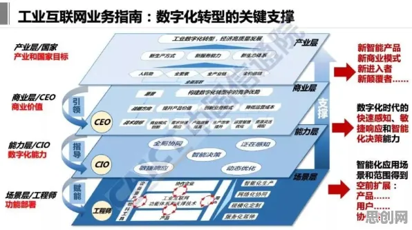 搞懂5大个信息论原理，才能真正理解工业互联网平台