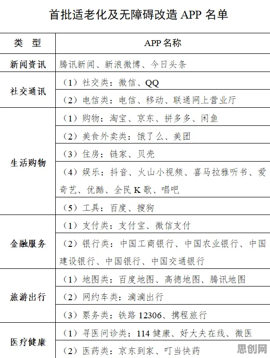 适老化改造加速的真相，公共选择理论揭示了我们忽视的关键